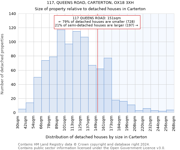 117, QUEENS ROAD, CARTERTON, OX18 3XH: Size of property relative to detached houses in Carterton