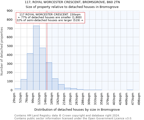 117, ROYAL WORCESTER CRESCENT, BROMSGROVE, B60 2TN: Size of property relative to detached houses in Bromsgrove