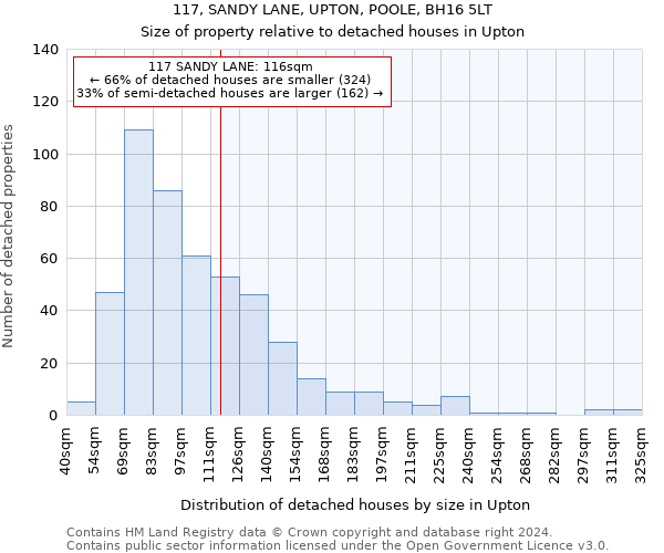 117, SANDY LANE, UPTON, POOLE, BH16 5LT: Size of property relative to detached houses in Upton