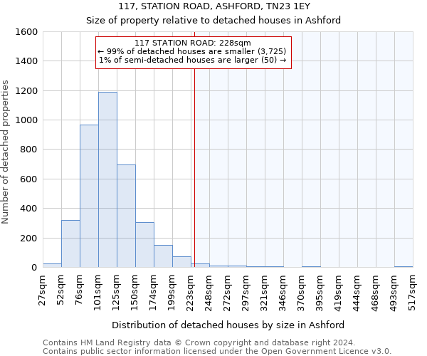 117, STATION ROAD, ASHFORD, TN23 1EY: Size of property relative to detached houses in Ashford