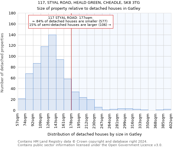 117, STYAL ROAD, HEALD GREEN, CHEADLE, SK8 3TG: Size of property relative to detached houses in Gatley