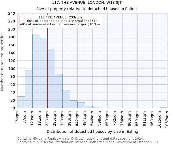 117, THE AVENUE, LONDON, W13 8JT: Size of property relative to detached houses in Ealing