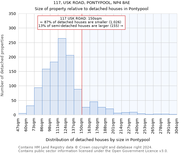 117, USK ROAD, PONTYPOOL, NP4 8AE: Size of property relative to detached houses in Pontypool