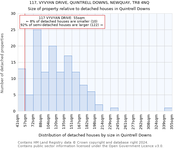 117, VYVYAN DRIVE, QUINTRELL DOWNS, NEWQUAY, TR8 4NQ: Size of property relative to detached houses in Quintrell Downs