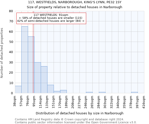 117, WESTFIELDS, NARBOROUGH, KING'S LYNN, PE32 1SY: Size of property relative to detached houses in Narborough