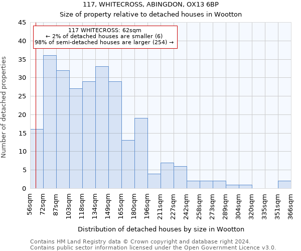 117, WHITECROSS, ABINGDON, OX13 6BP: Size of property relative to detached houses in Wootton