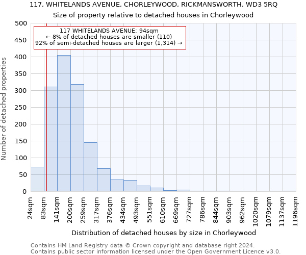 117, WHITELANDS AVENUE, CHORLEYWOOD, RICKMANSWORTH, WD3 5RQ: Size of property relative to detached houses in Chorleywood