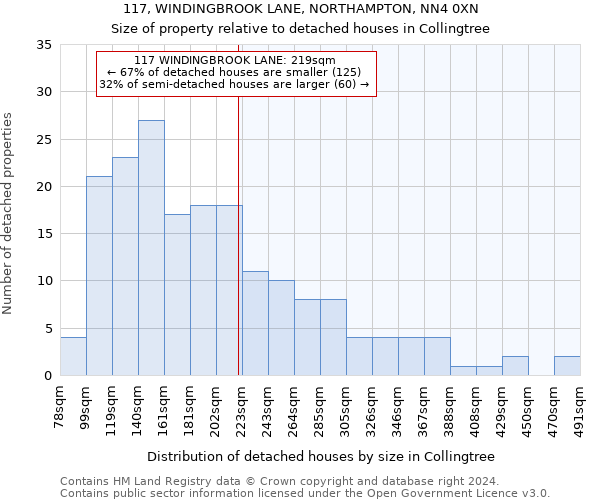 117, WINDINGBROOK LANE, NORTHAMPTON, NN4 0XN: Size of property relative to detached houses in Collingtree