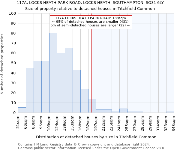 117A, LOCKS HEATH PARK ROAD, LOCKS HEATH, SOUTHAMPTON, SO31 6LY: Size of property relative to detached houses in Titchfield Common