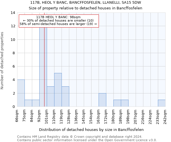 117B, HEOL Y BANC, BANCFFOSFELEN, LLANELLI, SA15 5DW: Size of property relative to detached houses in Bancffosfelen