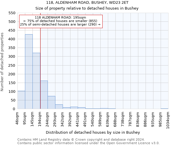 118, ALDENHAM ROAD, BUSHEY, WD23 2ET: Size of property relative to detached houses in Bushey