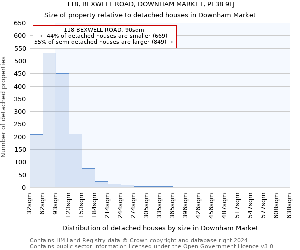 118, BEXWELL ROAD, DOWNHAM MARKET, PE38 9LJ: Size of property relative to detached houses in Downham Market