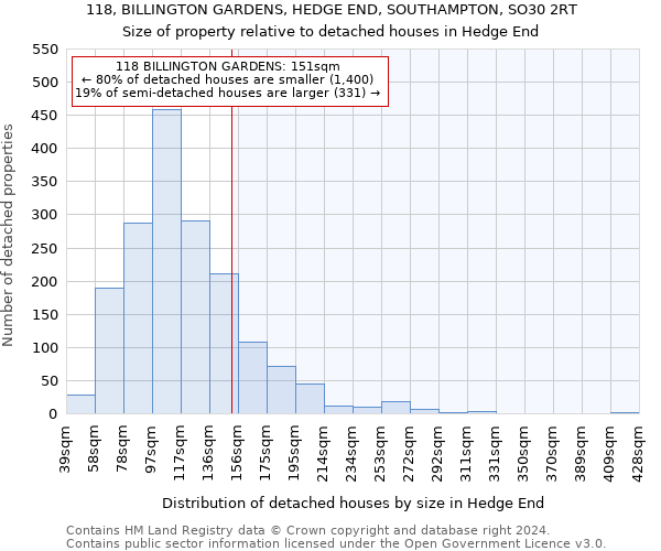 118, BILLINGTON GARDENS, HEDGE END, SOUTHAMPTON, SO30 2RT: Size of property relative to detached houses in Hedge End