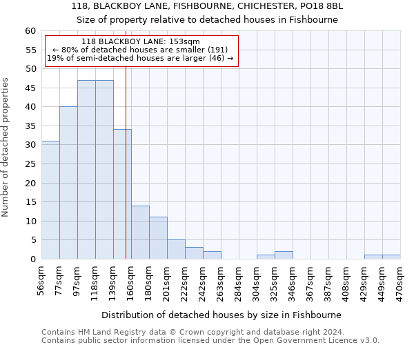 118, BLACKBOY LANE, FISHBOURNE, CHICHESTER, PO18 8BL: Size of property relative to detached houses in Fishbourne