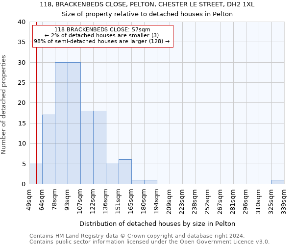 118, BRACKENBEDS CLOSE, PELTON, CHESTER LE STREET, DH2 1XL: Size of property relative to detached houses in Pelton