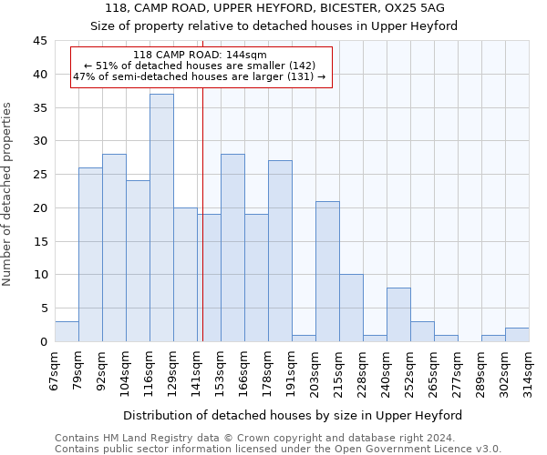 118, CAMP ROAD, UPPER HEYFORD, BICESTER, OX25 5AG: Size of property relative to detached houses in Upper Heyford