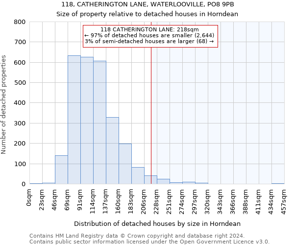 118, CATHERINGTON LANE, WATERLOOVILLE, PO8 9PB: Size of property relative to detached houses in Horndean