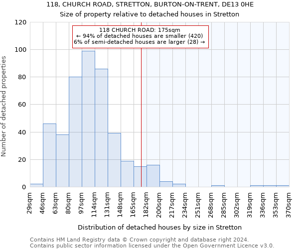 118, CHURCH ROAD, STRETTON, BURTON-ON-TRENT, DE13 0HE: Size of property relative to detached houses in Stretton