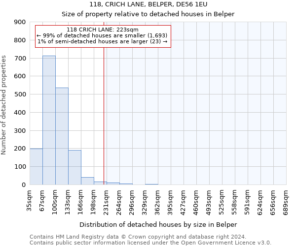 118, CRICH LANE, BELPER, DE56 1EU: Size of property relative to detached houses in Belper