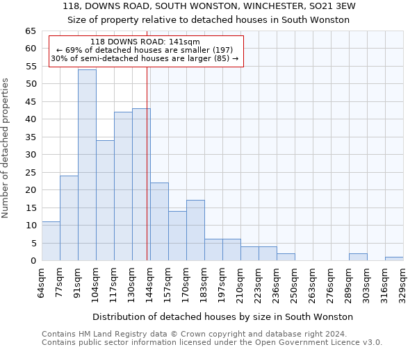 118, DOWNS ROAD, SOUTH WONSTON, WINCHESTER, SO21 3EW: Size of property relative to detached houses in South Wonston