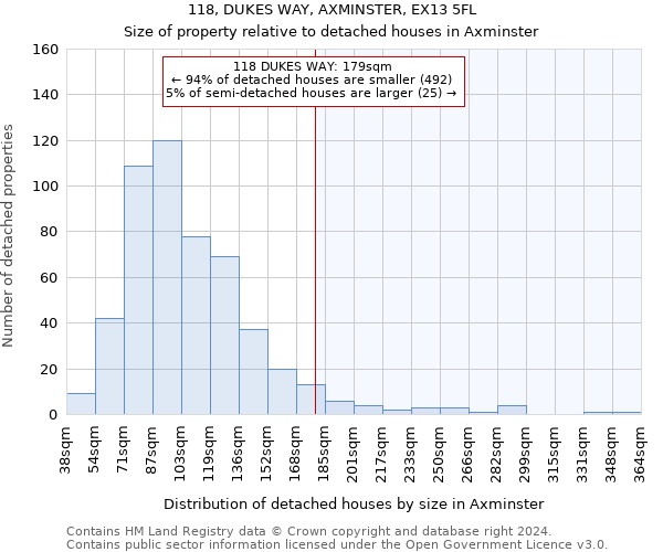 118, DUKES WAY, AXMINSTER, EX13 5FL: Size of property relative to detached houses in Axminster