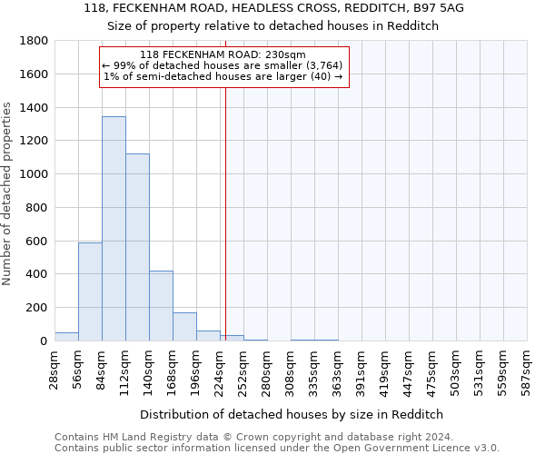 118, FECKENHAM ROAD, HEADLESS CROSS, REDDITCH, B97 5AG: Size of property relative to detached houses in Redditch