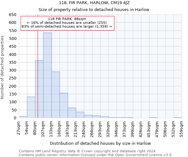 118, FIR PARK, HARLOW, CM19 4JZ: Size of property relative to detached houses in Harlow