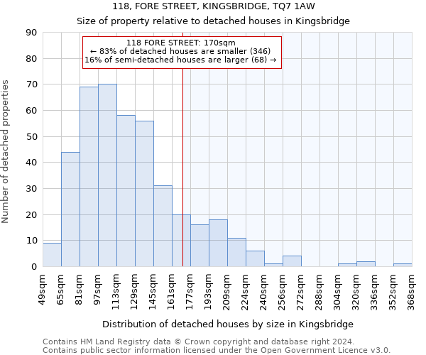 118, FORE STREET, KINGSBRIDGE, TQ7 1AW: Size of property relative to detached houses in Kingsbridge