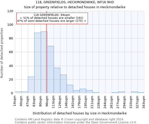 118, GREENFIELDS, HECKMONDWIKE, WF16 9HD: Size of property relative to detached houses in Heckmondwike