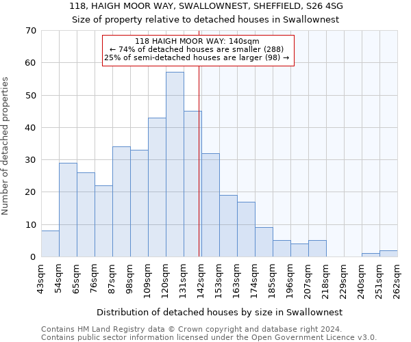 118, HAIGH MOOR WAY, SWALLOWNEST, SHEFFIELD, S26 4SG: Size of property relative to detached houses in Swallownest