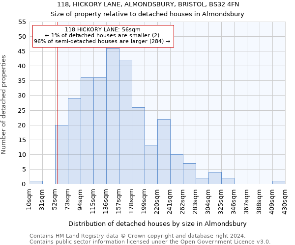 118, HICKORY LANE, ALMONDSBURY, BRISTOL, BS32 4FN: Size of property relative to detached houses in Almondsbury