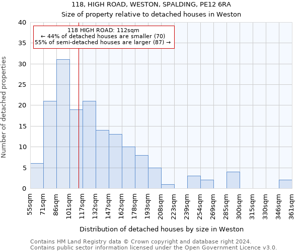 118, HIGH ROAD, WESTON, SPALDING, PE12 6RA: Size of property relative to detached houses in Weston