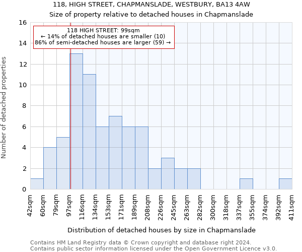 118, HIGH STREET, CHAPMANSLADE, WESTBURY, BA13 4AW: Size of property relative to detached houses in Chapmanslade