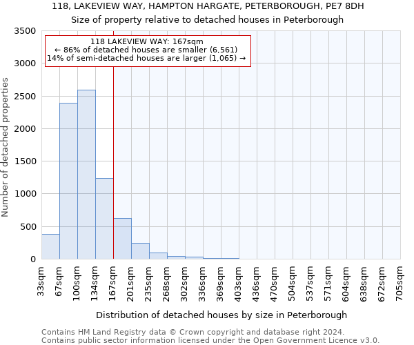 118, LAKEVIEW WAY, HAMPTON HARGATE, PETERBOROUGH, PE7 8DH: Size of property relative to detached houses in Peterborough