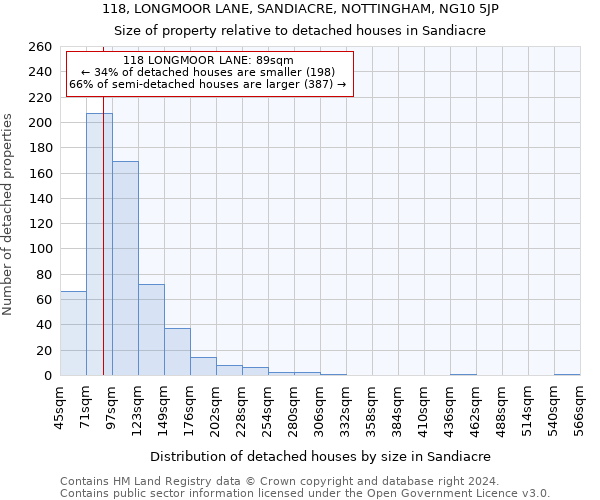 118, LONGMOOR LANE, SANDIACRE, NOTTINGHAM, NG10 5JP: Size of property relative to detached houses in Sandiacre