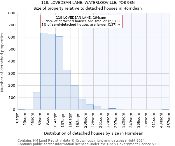 118, LOVEDEAN LANE, WATERLOOVILLE, PO8 9SN: Size of property relative to detached houses in Horndean