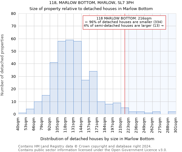 118, MARLOW BOTTOM, MARLOW, SL7 3PH: Size of property relative to detached houses in Marlow Bottom