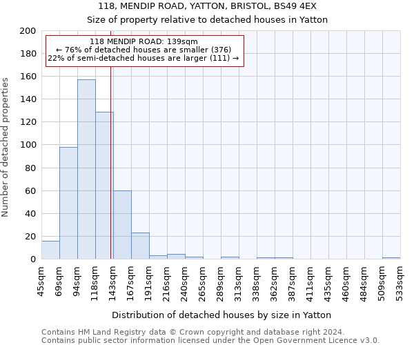 118, MENDIP ROAD, YATTON, BRISTOL, BS49 4EX: Size of property relative to detached houses in Yatton