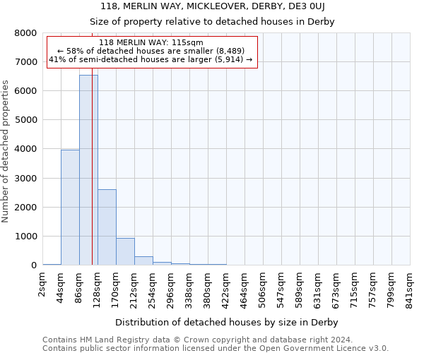 118, MERLIN WAY, MICKLEOVER, DERBY, DE3 0UJ: Size of property relative to detached houses in Derby