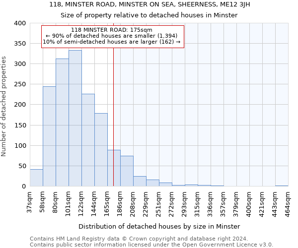 118, MINSTER ROAD, MINSTER ON SEA, SHEERNESS, ME12 3JH: Size of property relative to detached houses in Minster