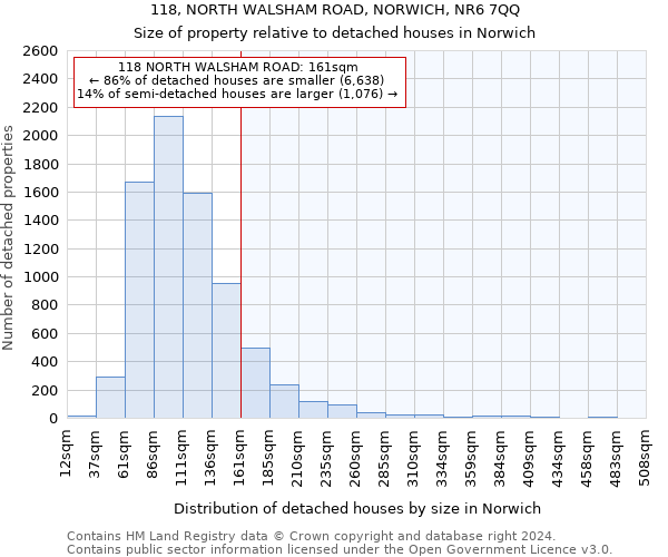 118, NORTH WALSHAM ROAD, NORWICH, NR6 7QQ: Size of property relative to detached houses in Norwich