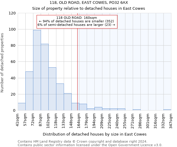 118, OLD ROAD, EAST COWES, PO32 6AX: Size of property relative to detached houses in East Cowes