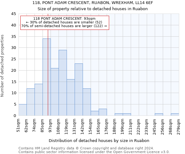 118, PONT ADAM CRESCENT, RUABON, WREXHAM, LL14 6EF: Size of property relative to detached houses in Ruabon