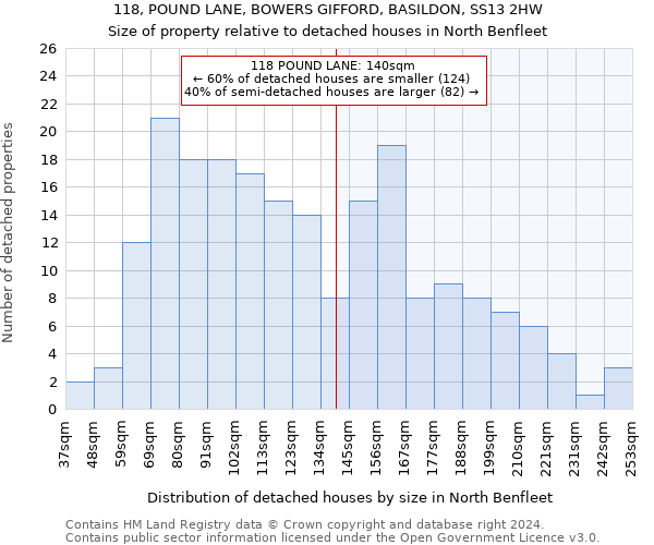 118, POUND LANE, BOWERS GIFFORD, BASILDON, SS13 2HW: Size of property relative to detached houses in North Benfleet