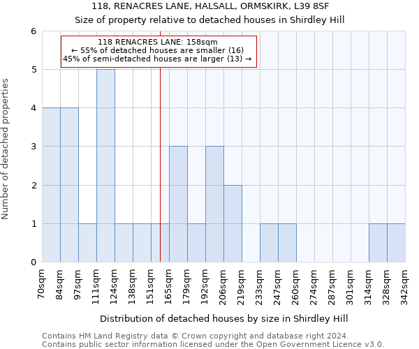 118, RENACRES LANE, HALSALL, ORMSKIRK, L39 8SF: Size of property relative to detached houses in Shirdley Hill