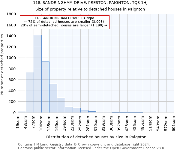 118, SANDRINGHAM DRIVE, PRESTON, PAIGNTON, TQ3 1HJ: Size of property relative to detached houses in Paignton