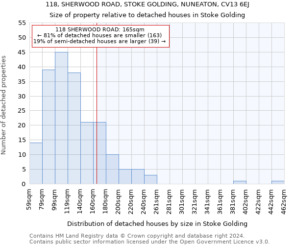 118, SHERWOOD ROAD, STOKE GOLDING, NUNEATON, CV13 6EJ: Size of property relative to detached houses in Stoke Golding