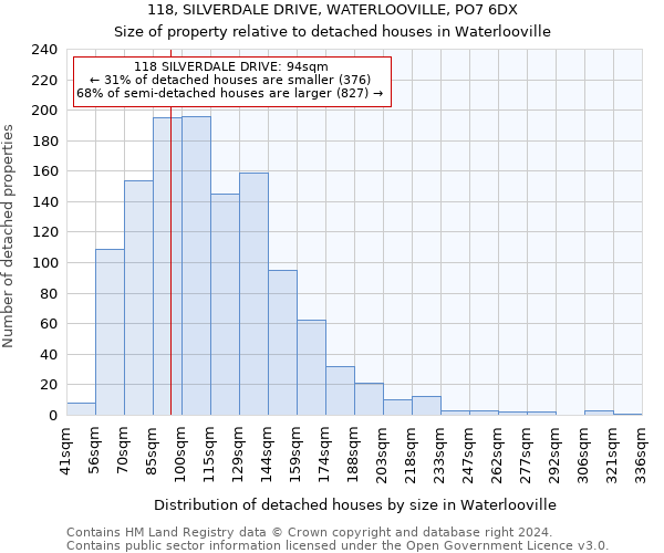 118, SILVERDALE DRIVE, WATERLOOVILLE, PO7 6DX: Size of property relative to detached houses in Waterlooville