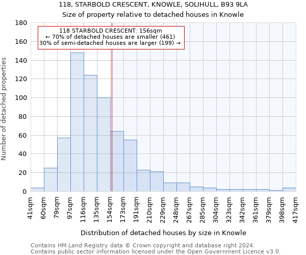 118, STARBOLD CRESCENT, KNOWLE, SOLIHULL, B93 9LA: Size of property relative to detached houses in Knowle