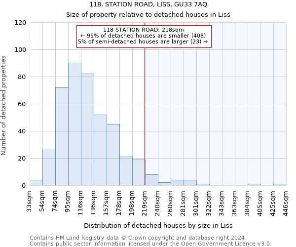 118, STATION ROAD, LISS, GU33 7AQ: Size of property relative to detached houses in Liss